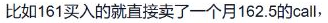 段永平说明 161 买股、同时卖一个月 162.5 Call 的原文节选。